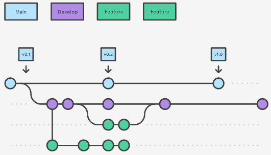 github-repo-contents